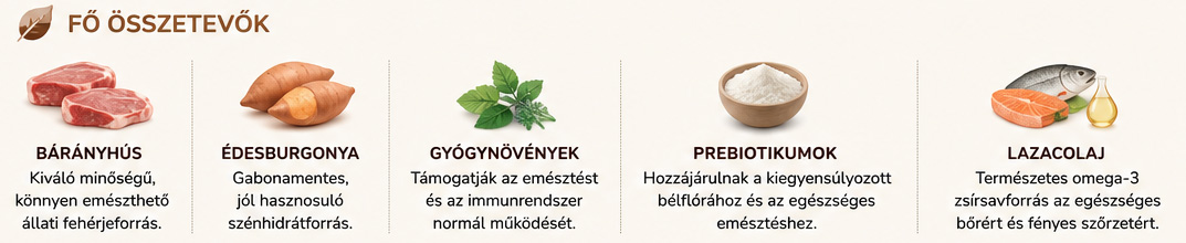 osszetevok_barany.jpg